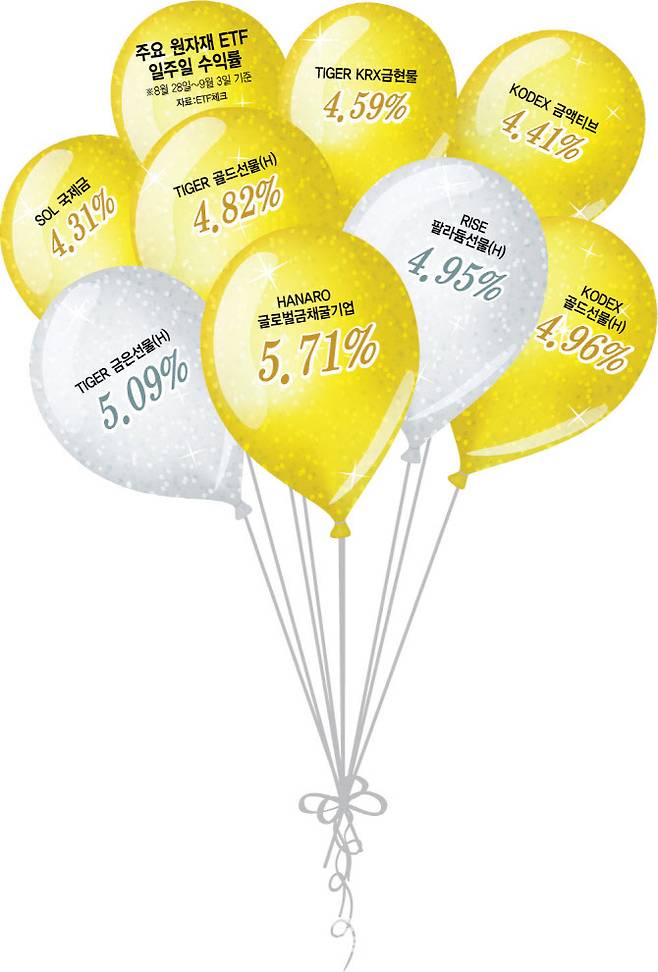 [이데일리 김정훈 기자]