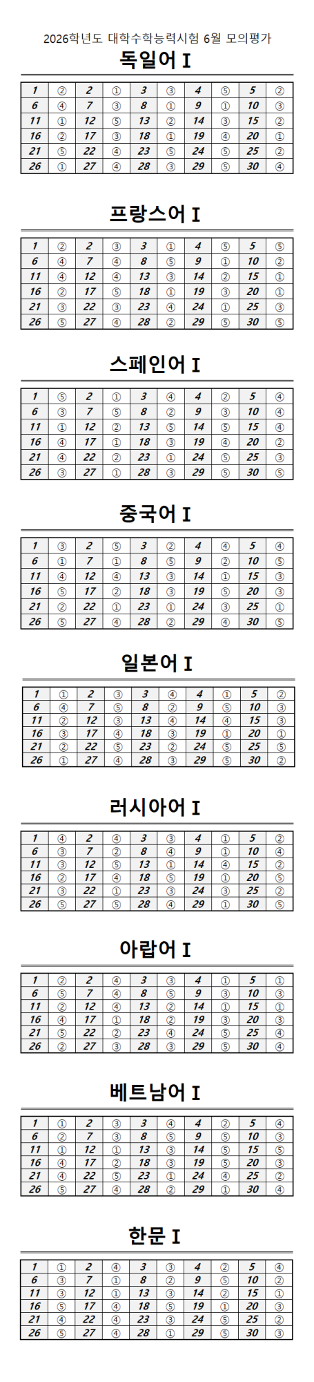 2025년 9월 학력평가(모의평가) 전과목 정답표 및 답지 (출처: EBS i)