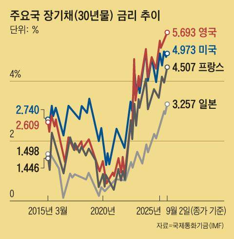 그래픽=김현국