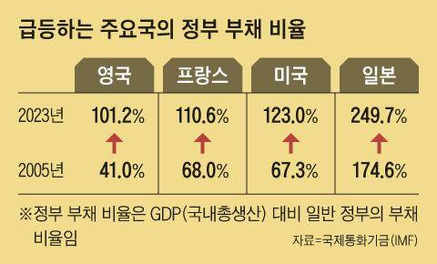 그래픽=김현국