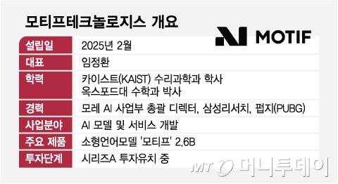 모티프테크놀로지스 개요/그래픽=최헌정