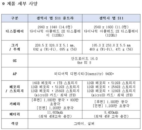 갤럭시탭S11 시리즈 스펙. /사진=삼성전