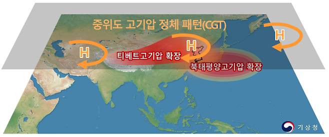 여름철 고온 원인 모식도 [출처 : 기상청]