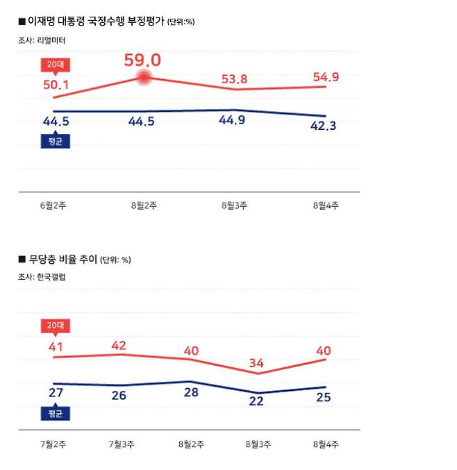 ⓒ시사저널 양선영