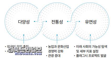 가치 혁명