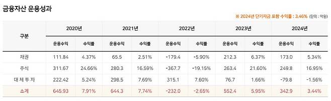 (자료=한국지방재정공제회)