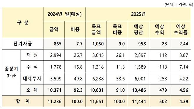 (자료=한국지방재정공제회)