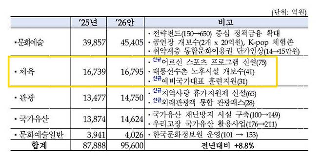 출처=기획재정부