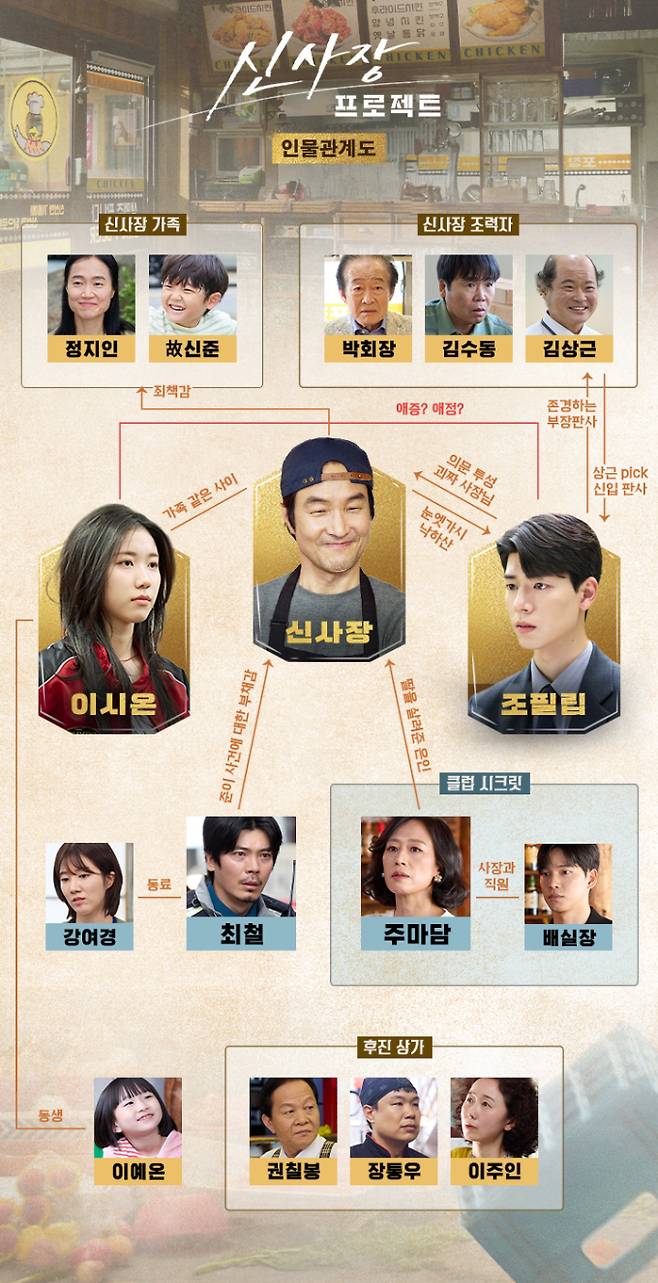 ‘신사장 프로젝트’ 인물 관계도 공개 (제공: tvN)