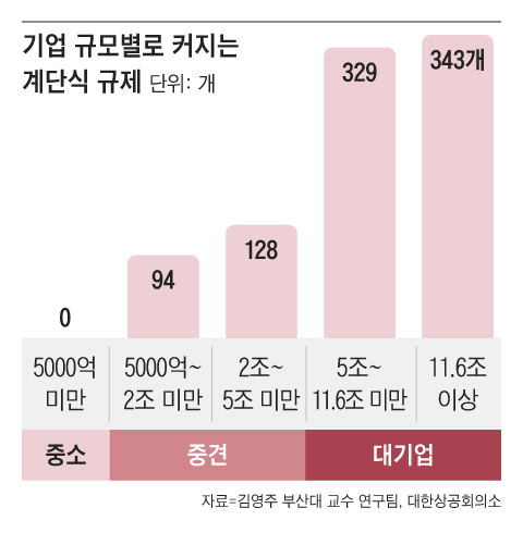 그래픽=박상훈
