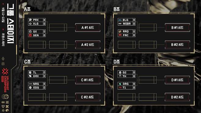 그룹 스테이지 조 편성 및 대진