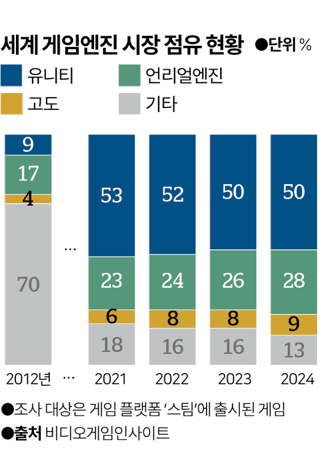 그래픽=박종범 기자