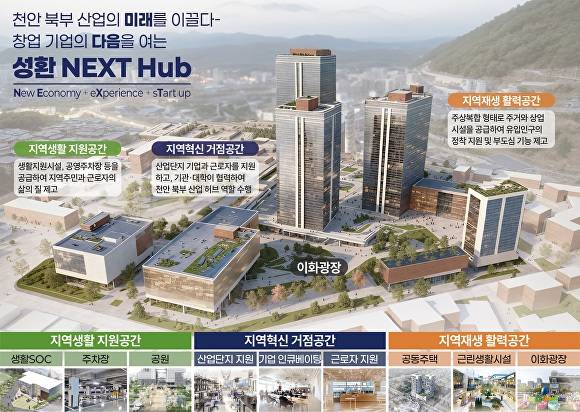 성환 혁신지구 도시재생사업 구상안 [사진=천안시]