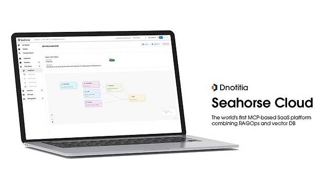 디노티시아는 지난해 자체 벡터 DB 제품을 공개했다 / 출처=디노티시아