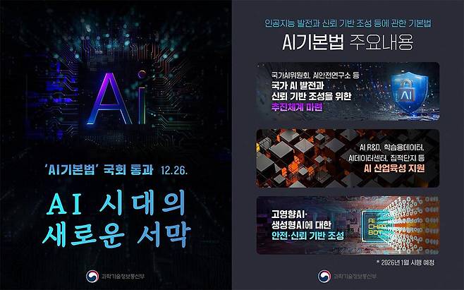 지난해 12월 인공지능 발전과 신뢰 기반 조성 등에 관한 기본법이 통과했다. 본격 시행은 오는 1월이며 모든 기업이 규제 사항을 준수해야 한다 / 출처=과학기술정보통신부