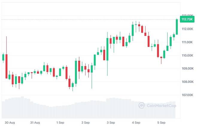 사진=코인마켓캡