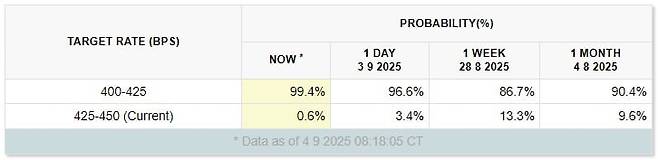 사진=CME페드워치