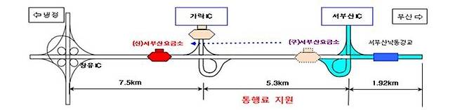 통행료 지원 구간