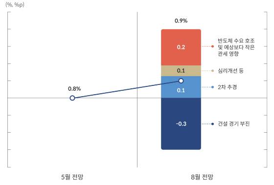 /사진=한국은행 블로그