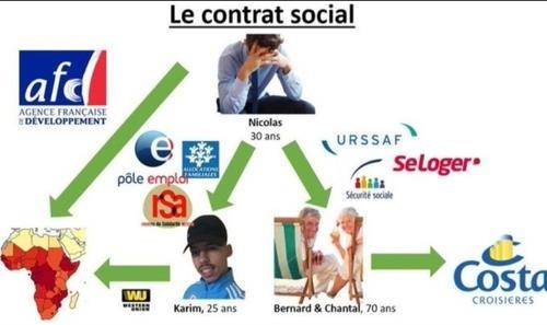 니콜라(밀레니얼 세대)가 각종 비용을 부담한다는 내용을 담은 밈 ['NicolasQuiPaie' 엑스 계정 캡처. 연합뉴스]