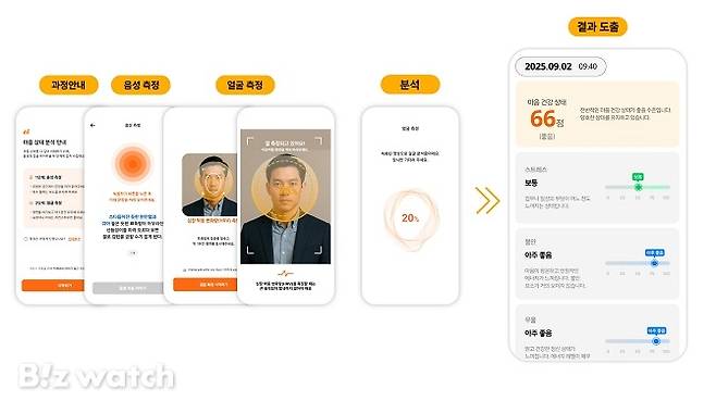 SK텔레콤이 그룹 임직원을 대상으로 출시한 '내 마음상태 확인하기' 서비스 내 화면/사진=SK텔레콤