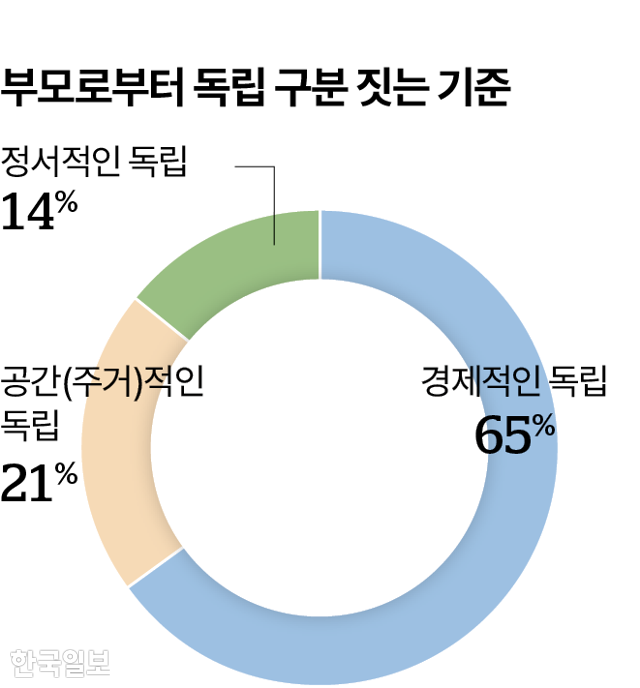 시각물_독립구분 기준 그래픽=박종범 기