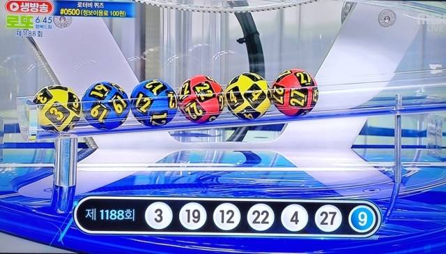 ▲ 6일 오후 진행된 제1188회 로또 추첨에서 1등 번호로 3, 4, 12, 19, 22, 27번이 나왔다. 2등 보너스 번호는 9가 나왔다. [MBC 방송캡처]