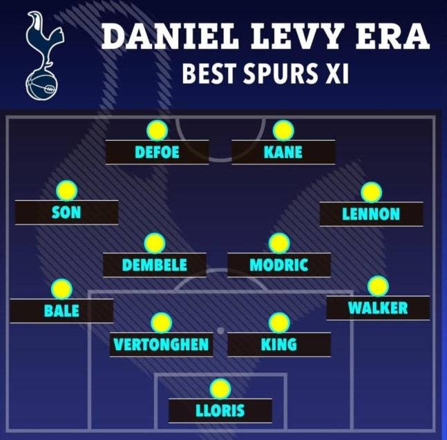 ▲ 손흥민은 토트넘에서 뛰는 10년간 토트넘의 아이콘으로 불려왔다. 총 454경기에서 173골 101도움을 작성했다. 프리미어리그에 남긴 이정표도 대단하다. 2020-21시즌 아시아 선수 최초로 프리미어리그 득점왕에 올랐고, 8시즌 연속 두 자릿수 득점과 단일 시즌 10-10(10골-10도움 이상)도 세 차례 달성했다. ⓒ 데일리 홋스퍼