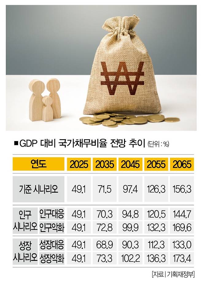 [일러스트 | 게티이미지뱅크]