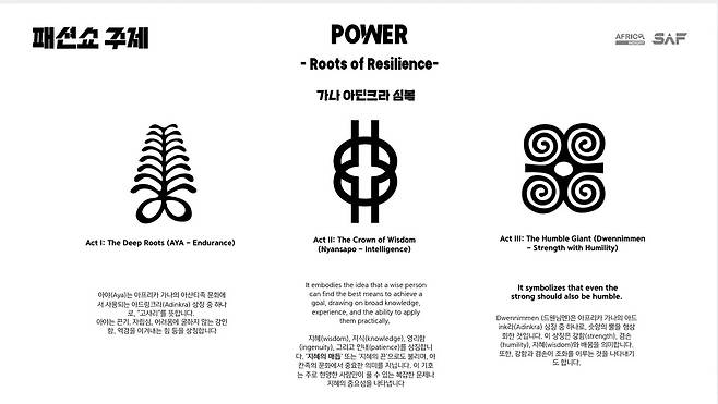 가나 '아딘크라' 전통 문양. 왼쪽부터 고사리, 매듭, 숫양 뿔 [아프리카인사이트 제공. 재판매 및 DB 금지]