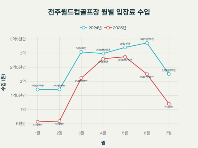 전주시설관리공단 제공