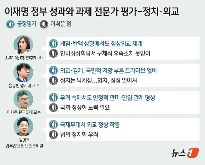 ⓒ News1 윤주희 디자이너