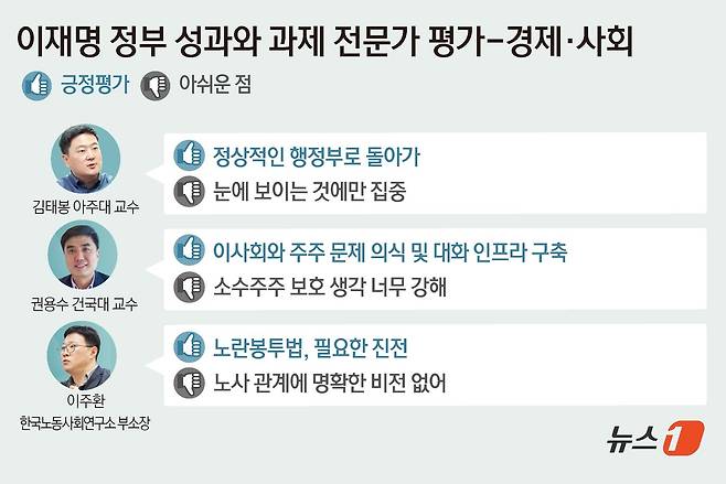 ⓒ News1 윤주희 디자이너