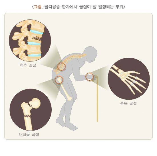 질병관리청 국가건강정보포털