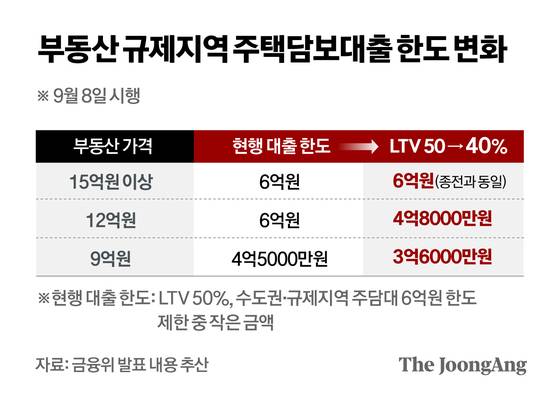정근영 디자이너