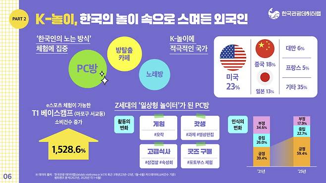 사진=한국관광공사