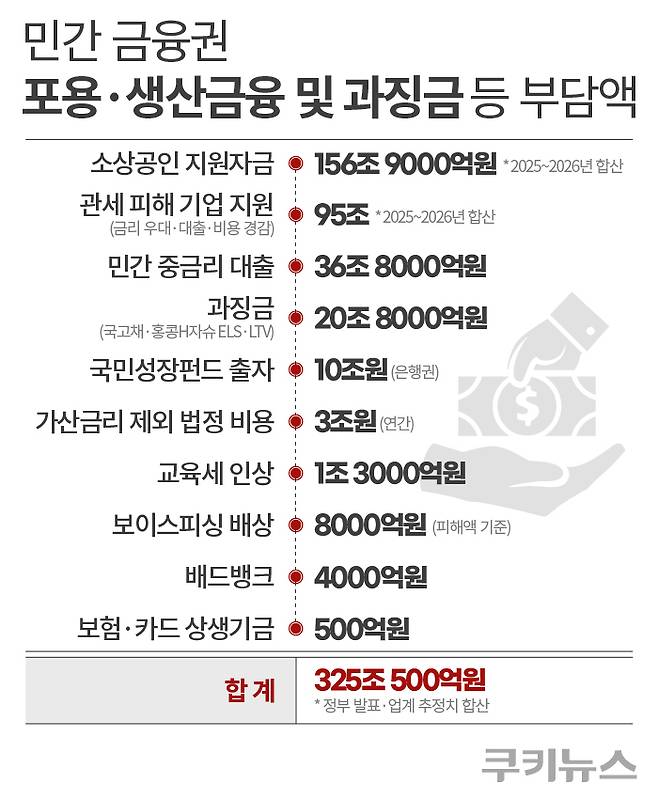 그래픽=한지영 디자이너