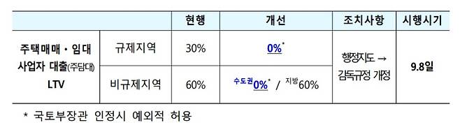 금융위 제공.&nbsp;