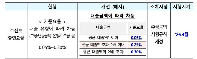 금융위원회 제공.&nbsp;