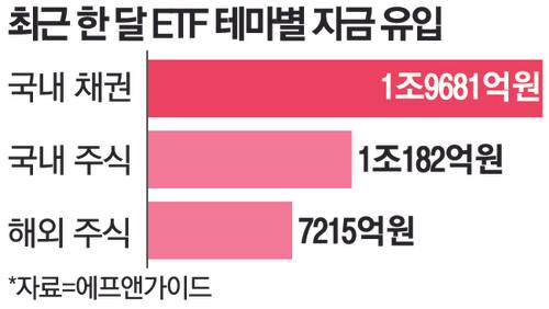 16채권자금유입최종