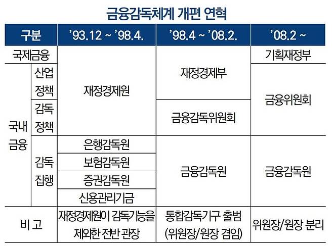 (자료=국회 입법조사처) photo@newsis.com *재판매 및 DB 금지
