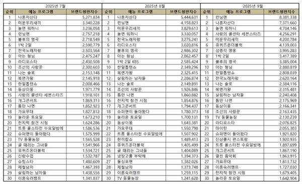 사진=한국기업평판연구소 제공