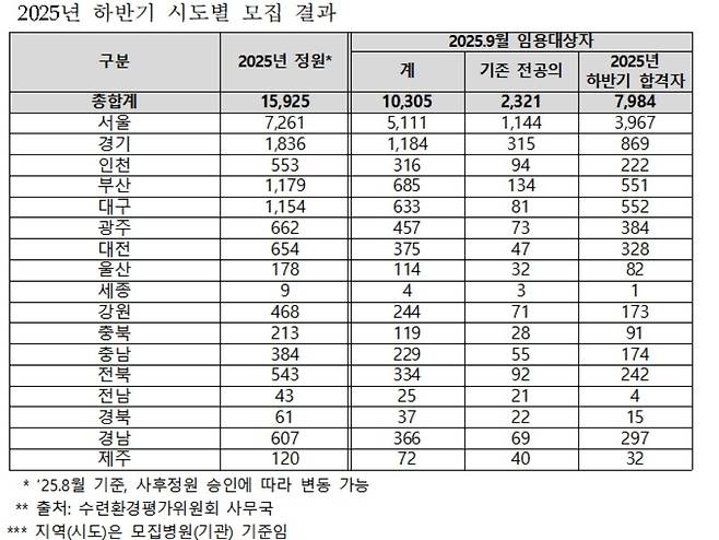 [조국혁신당 김선민 의원실 제공]