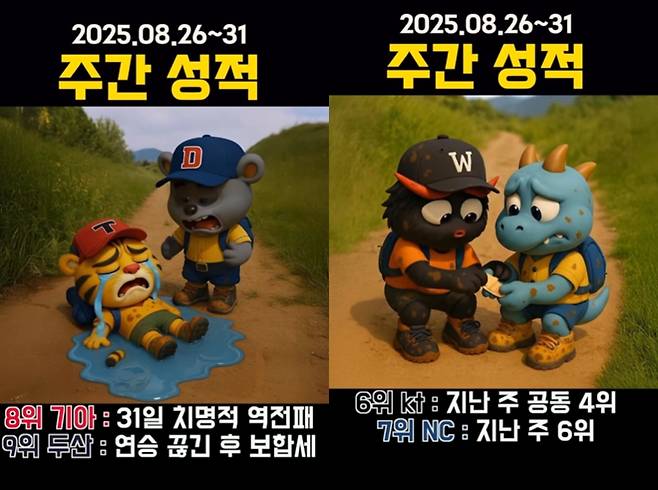 일주일간의 야구팀별 성적에 대한 AI 영상 [인스타그램 'ground1cut' 캡처. 재판매 및 DB 금지]