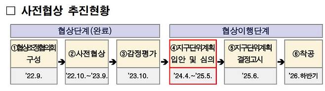 동서울터미널 현대화사업 추진현황 (자료=서울시)