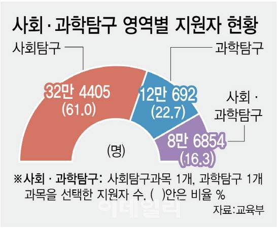 (그래픽=김정훈 기자)