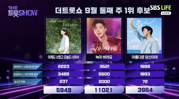 ⓒSBS Life, SBS M '더트롯쇼'
