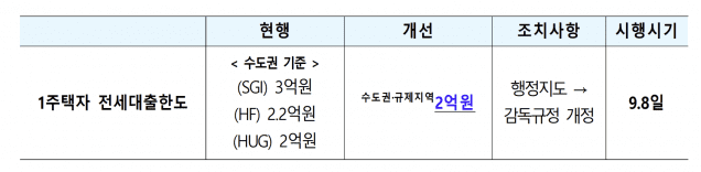 (자료=금융위원회)