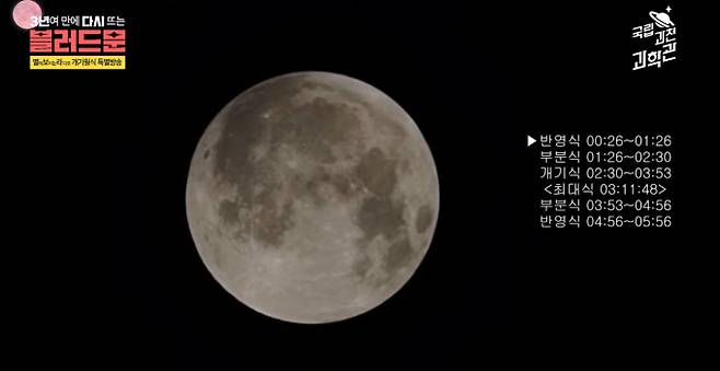 개기월식, 블러드문의 의미, 뜻 ©국립과천과학관