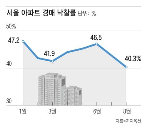 그래픽=이진영